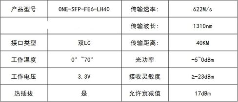 622M Optical Module 1310nm1550nm 40km Dual Fiber LCSDH Transmission Single Mode Module in Saudi Arabia