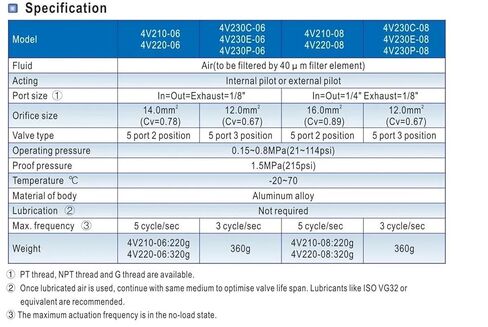4V230C.E.P-08 5 طريقة 3 موضع 1/4 "صمام الملف اللولبي هوائيDC12V DC24V AC110V AC220V(4V230E-08 DC12V، 8 مم) in Kuwait