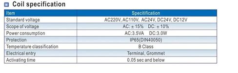 4V230C.E.P-08 5 طريقة 3 موضع 1/4 "صمام الملف اللولبي هوائيDC12V DC24V AC110V AC220V(4V230E-08 DC12V، 8 مم) in Kuwait