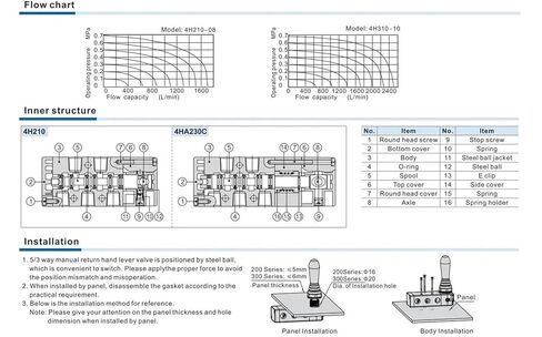 4H210-08 4H310-10 4H410-15 صمام التحكم اليدوي في الهواء، صمام رافعة يدوية بموضعين و5 اتجاهات للأسطوانات الهوائية (تركيبات 4H410-15,10 مم) in Kuwait
