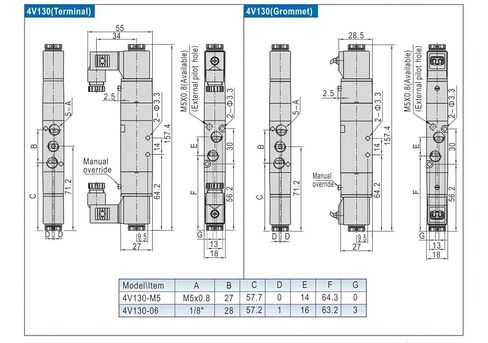 4V130C-06 Pneumatic Solenoid Valve, 3 Position 5 Way Closed Center, 1/4" Port, 24V DC and 220V AC Options for Air Cylinder Control(DC24V) in Saudi Arabia