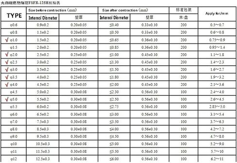 الحرارة تقلص أنبوب 200 قطعة/المجموعة 1 مللي متر 2 مللي متر 2.5 مللي متر 3 مللي متر 4 مللي متر أنابيب التغطيه التفاف سلك كابل عدة in Kuwait