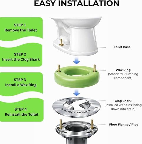 Commercial Toilet & Drain Clog Prevention Device + Sani Seal Combo Pack, Heavy-Duty Plumbing Guard, Made in USA, Easy Tool-Free Installation, Prevents Pipe Blockages (1 Combo Pack) in Saudi Arabia
