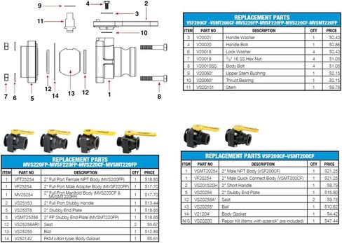 بانجو MVS220CF 2 "صمام مشعب قصير كامل المنفذ in Kuwait