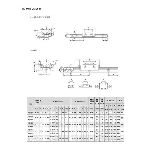 2PCS MGN9C 100mm to 550mm Linear Guides(350mm) in Saudi Arabia