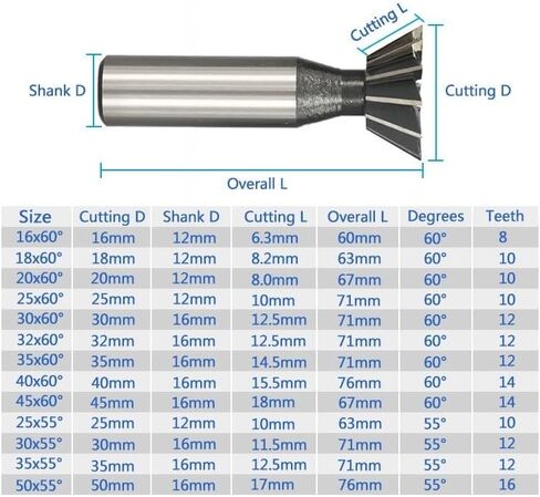 1pcs Tungsten Carbide Dovetail Milling Cutter 55 Degrees Dovetail Cutter End Mill 10-60mm Cutting Diameter HSS Straight Shank Dovetail Slot Cutter CNC Cutting Tools(40) in Kuwait