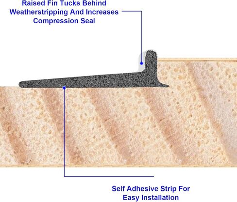 Hecila 10 Pcs Self-Adhesive Door Corner Seals Weather Stripping Door Seal Strip for Door-Frame Filler Seal Strip Stopper Raised Behind Weatherstripping for Noise Isolation and Weather in Saudi Arabia