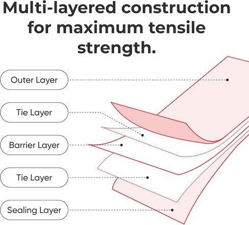 Snowboard/skis Storage Bag - Premium USA Made Quality - Heavy Duty Clear Bag for Moving and Storage - Waterproof, Dustproof, Tear Resistant in Kuwait