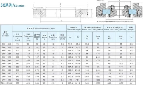 SX011814 Crossed Roller Rings in Kuwait