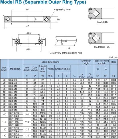 محامل متقاطعة RB5013 RB5013UUCC0 RB5013UUC0 حلقات دقيقة محمل الدوران in Kuwait
