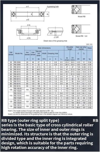 Crossed Roller Bearing Joint RB2008 2508 3010 3510 4510 5013 6013 7013 8016 9016 10016 11012 11015 UUCC0P5(RB3510UUCC0 P5) in Saudi Arabia