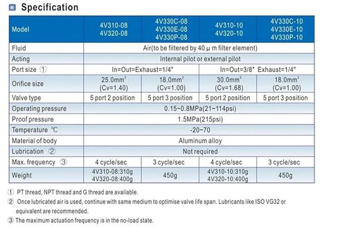 4V330 C.E.P-10 5/3 صمام هواء هوائي ذو ملف لولبي مزدوج، منفذ BSPT 3/8 بوصة، جهد متعدد لـ DC12V/24V AC110V/220V/380V(4V330E-10 DC24V، 6 مم) in Kuwait