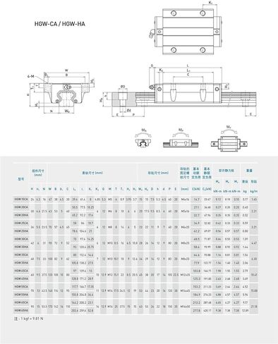 HGW15 HGW20 HGW25 HGW30CA/SA L2000mm 1 * دليل السكك الحديدية 1 قطعة كتلة خطية (HGW25-HA، 2000 مم) in Kuwait