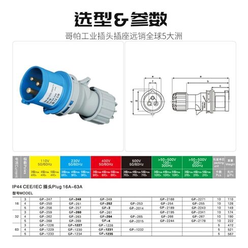 Industrial Plug and Socket Connector Three-Phase 3-core 4P5 Hole 16A/32A Waterproof Non-Explosion-Proof IP44(3p16a Ip44 Dark Straight Seat Gp) in Saudi Arabia