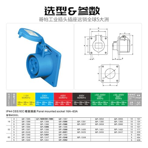 Industrial Plug and Socket Connector Three-Phase 3-core 4P5 Hole 16A/32A Waterproof Non-Explosion-Proof IP44(3p16a Ip44 Dark Straight Seat Gp) in Saudi Arabia