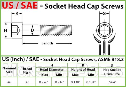 MonsterBolts - براغي رأس بمقبس #6-32 × 1/4 بوصة، ASTM A574، سبائك فولاذية، أكسيد أسود، 10 عبوات in Kuwait