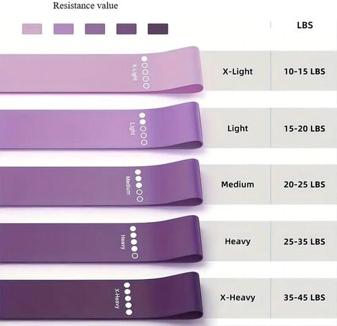 Yoga Resistance Bands Set, 5 Pack with Storage Bag & Guide, TPE/Natural Latex, Multiple Resistance Levels for Glute Shaping, Stretching & Fitness in Saudi Arabia