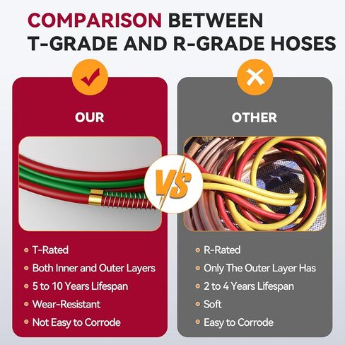 ARCCAPTAIN Grade T Oxygen Acetylene Hose, 1/4" x 50 FT with 9/16"-18 B Fittings and Spring Guards, Welding Torch Hose for Oxy Acetylene Flame Welding and Cutting in Saudi Arabia