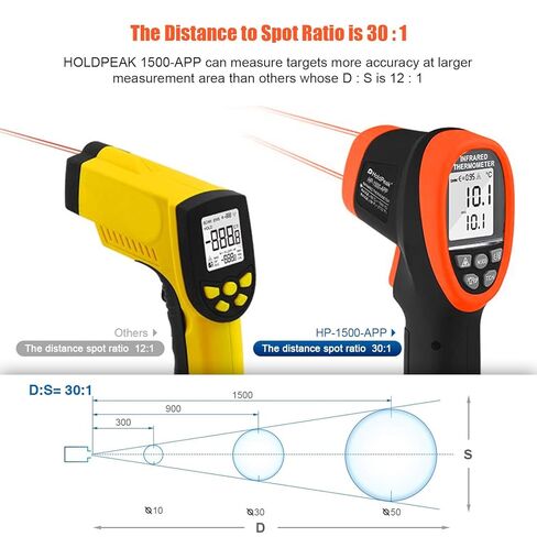 HOLDPEAK مقياس حرارة بالأشعة تحت الحمراء غير متصل مع التطبيق، مسدس درجة حرارة ليزر عالي الحرارة (-58 درجة فهرنهايت ~ 2732 درجة فهرنهايت)، D: S = 30: 1، الحد الأقصى/الدقيقة/AVG/DIF، إنذار درجة الحرارة العالية/المنخفضة، إضاءة خلفية للاستخدام الصناعي والمنزل in Kuwait