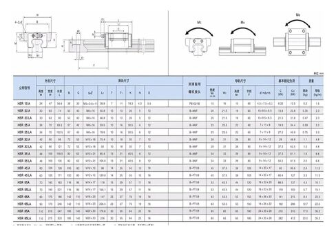 HSR15R Linear Guide Slide HSR15A HSR15C(HSR15C) in Saudi Arabia