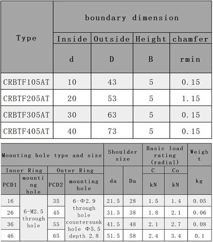 Ultra-Thin Cross Roller Bearing Slewing Support CRBTF405AT Inner Diameter 40mm Outer 73mm Height 5mm in Saudi Arabia