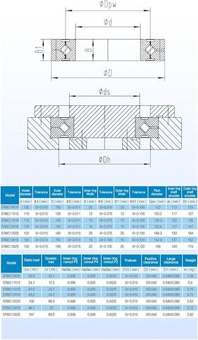 P5 P4 P2 RB10020 RB11012 RB11015 RB12016 RB12025 RB13015 RB13025 Cross Roller Bearing(RB12016P5) in Saudi Arabia