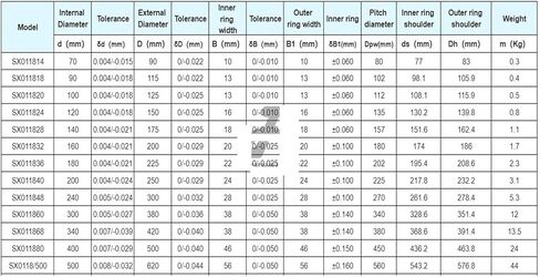 SX011848 Cross Roller Bearing in Saudi Arabia