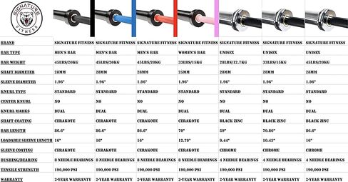 Fitvids Olympic Barbell Bar for Power Lifting and Weightlifting, 700 Pound Capacity, 2 Inch Diameter in Saudi Arabia