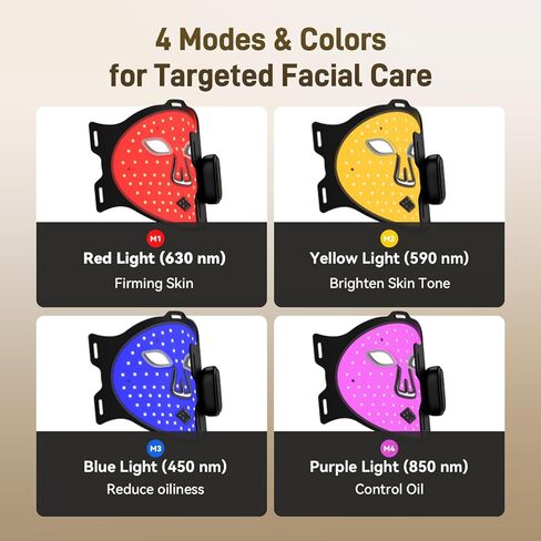 HSA FSA Gracekey Red Light Therapy for Face, 4-in-1 Colors LED Facial Light Therapy Mask, Dual 2000mAh Rechargeable Light Therapy with Timer for Home Use in Saudi Arabia