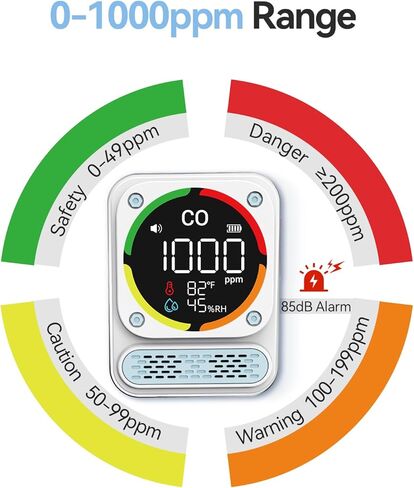 كاشف أول أكسيد الكربون المحمول للسفر ، شاشة Magnetic 3-in-1 مع مستشعر HUM CO Temp ، بطارية قابلة للاستعداد 200 ساعة ، إنذار بصوت عالٍ إلى RV ، السيارة ، خيمة ، فندق in Kuwait