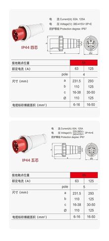 63A Aviation Industry Plug SF-033 034 035 Waterproof Non-Explosion-Proof IP44(5 core 63A SF 035) in Saudi Arabia