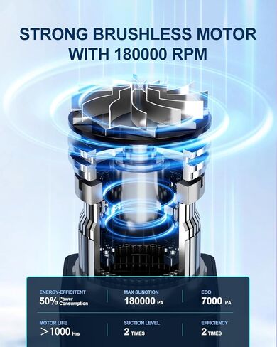 منفضة هواء كهربائية مضغوطة ومكنسة كهربائية محمولة للسيارة 2 في 1 بطارية 10000 مللي أمبير في الساعة 180000 دورة في الدقيقة منفاخ هواء قابل للشحن بأربع سرعات لتنظيف السيارة والمنزل ولوحة المفاتيح والكمبيوتر الشخصي وإضاءة LED in Kuwait
