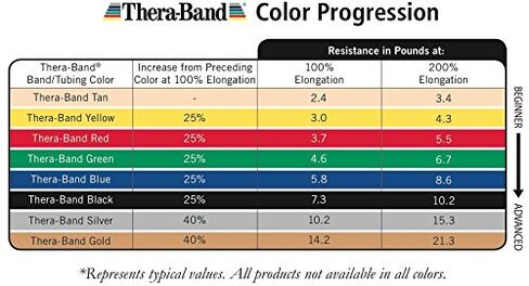 أنابيب مقاومة THERABAND، أنابيب مطاطية احترافية من اللاتكس بمقابض ناعمة، تمرين كامل الجسم، علاج طبيعي، بيلاتيس سفلي، تدريبات في المنزل، وإعادة تأهيل، 48 بوصة، أصفر، رفيع، مستوى المبتدئين 2 in Saudi Arabia