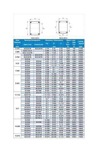 5 قطعة بوصة محمل ذو بكرات إبرية تحمل القطر الداخلي 4.762 6.35 7.938 9.525 مللي متر SCE36 44 45 55 57 59 65 66 67 68 69 610 in Saudi Arabia