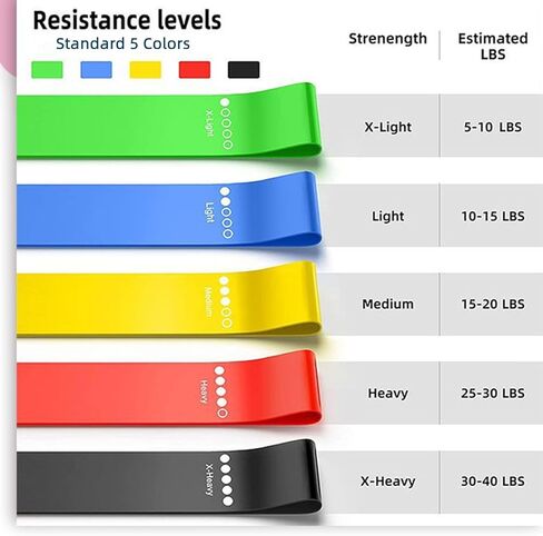 Resistance Loop Bands 5 Pack, Non-Slip Non-Roll TPE Exercise Bands for Yoga, Pilates, Home Workout, Strength Training, Stretching, Ideal for Glute, Leg, Arm, Hip Fitness in Saudi Arabia
