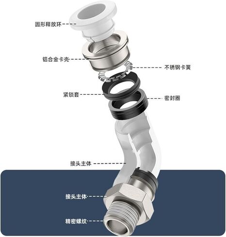 Black And White PL Pneumatic Air Hose Quick Right Angle Bend Joint 4/6/8/10-M5/01/02/03 1Pcs(精品黑PL8-04) in Kuwait