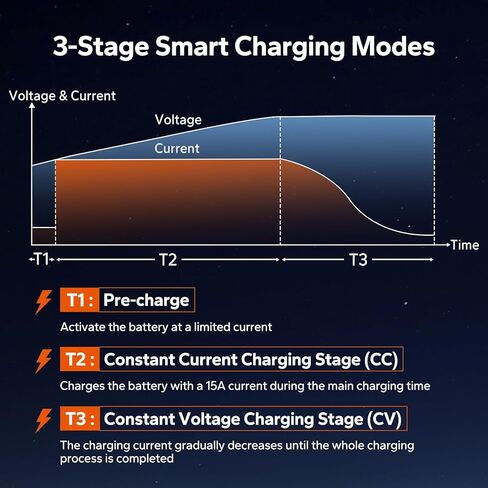 LITIME IP66 ROUBROOK 36V (43.8V) 10A LIFEPO4 شاحن بطارية ليثيوم ، تطبيقات واسعة لعربة الجولف ، RV in Kuwait