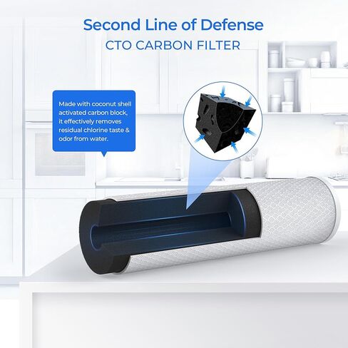 مجموعة فلتر مياه منزلية كاملة 4.5 * 20 بوصة، متوافقة مع Express Water WH300SICS، FLTWH2045ICS1، iSpring WGB32BM، F3WGB32BM، حزمة مع PP، CTO، فلتر الحديد والمنغنيز، مجموعة واحدة in Kuwait