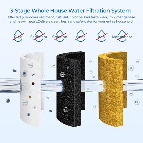 مجموعة فلتر مياه منزلية كاملة 4.5 * 20 بوصة، متوافقة مع Express Water WH300SICS، FLTWH2045ICS1، iSpring WGB32BM، F3WGB32BM، حزمة مع PP، CTO، فلتر الحديد والمنغنيز، مجموعة واحدة in Kuwait