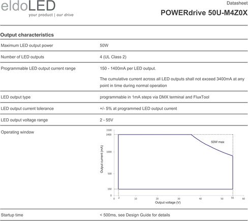 إلدوLED | POWERdrive 50U-M4Z0X - 50W DMX/RDM كامل الألوان (RGBW) مشغل LED قابل لتعديل الضوء in Kuwait