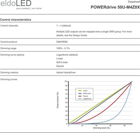 إلدوLED | POWERdrive 50U-M4Z0X - 50W DMX/RDM كامل الألوان (RGBW) مشغل LED قابل لتعديل الضوء in Kuwait