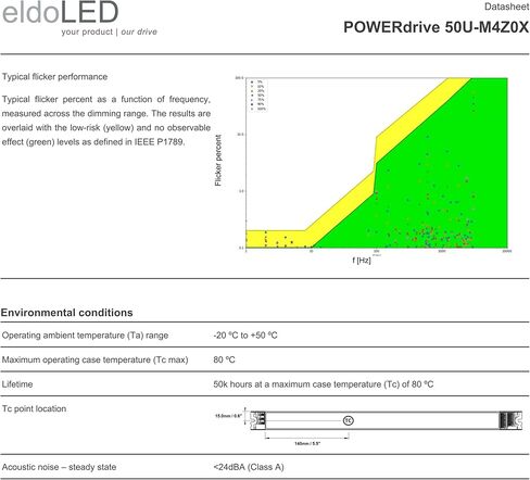إلدوLED | POWERdrive 50U-M4Z0X - 50W DMX/RDM كامل الألوان (RGBW) مشغل LED قابل لتعديل الضوء in Kuwait