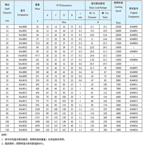 10pcs/lot NA4912 60×85×25mm Inner Ring Needle Roller Bearings Heavy Duty Bearing 60 * 85 25mm in Saudi Arabia
