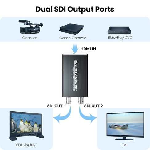 محول HDMI إلى SDI، يدعم مخرج SDI ثنائي المنفذ، مدخل HDMI 2.0 4Kx2K/60 هرتز ومخرج 3G-SDI/HD-SDI، اكتشاف التنسيق التلقائي ودمج الصوت in Saudi Arabia