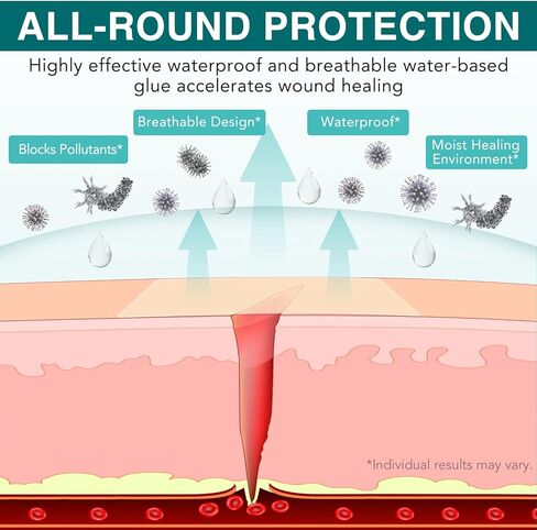 Hydrocolloid Bandages, Medical Grade Hydrocolloid Roll for Wound Care, Waterproof & Flexible Wound Dressing Roll, Extra Large Hydrocolloid Patch Bandages with Self-Adhesive-2in*11.8ft in Kuwait