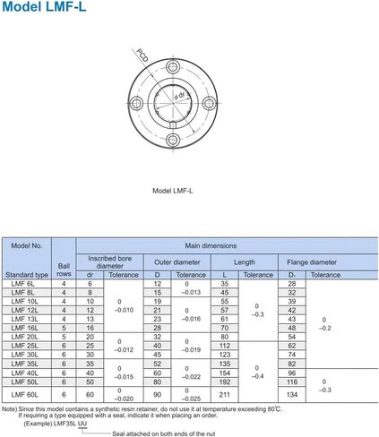 المحامل الخطية LMF25LUU LMF25L حواجز توجيهية in Saudi Arabia