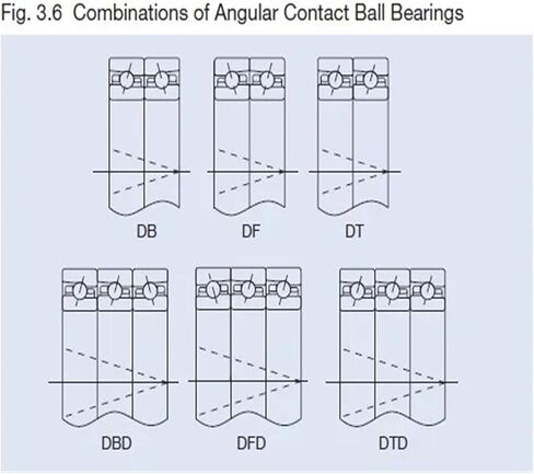 1pair 760305-2RZ-TN1-P5-DB 25X62X17 7603025 760305 Ball Bearings in Saudi Arabia