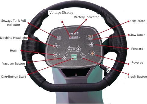 ماكينة تنظيف الأرضيات للركوب SM860، فرشتان مزدوجتان مقاس 17 بوصة، إنتاجية تبلغ 80,000 قدم مربع في الساعة، ومحلول سعة 34.3 جالونًا وخزانات استرداد سعة 37 جالونًا، ومنظف أرضيات تجاري يعمل بالبطارية in Kuwait