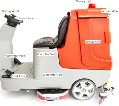 ماكينة تنظيف الأرضيات للركوب SM860، فرشتان مزدوجتان مقاس 17 بوصة، إنتاجية تبلغ 80,000 قدم مربع في الساعة، ومحلول سعة 34.3 جالونًا وخزانات استرداد سعة 37 جالونًا، ومنظف أرضيات تجاري يعمل بالبطارية in Kuwait