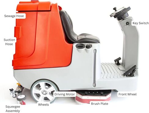 ماكينة تنظيف الأرضيات للركوب SM860، فرشتان مزدوجتان مقاس 17 بوصة، إنتاجية تبلغ 80,000 قدم مربع في الساعة، ومحلول سعة 34.3 جالونًا وخزانات استرداد سعة 37 جالونًا، ومنظف أرضيات تجاري يعمل بالبطارية in Kuwait